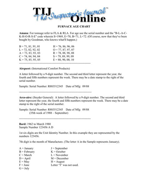 amana furnace age by serial number|FURNACE AGE CHART